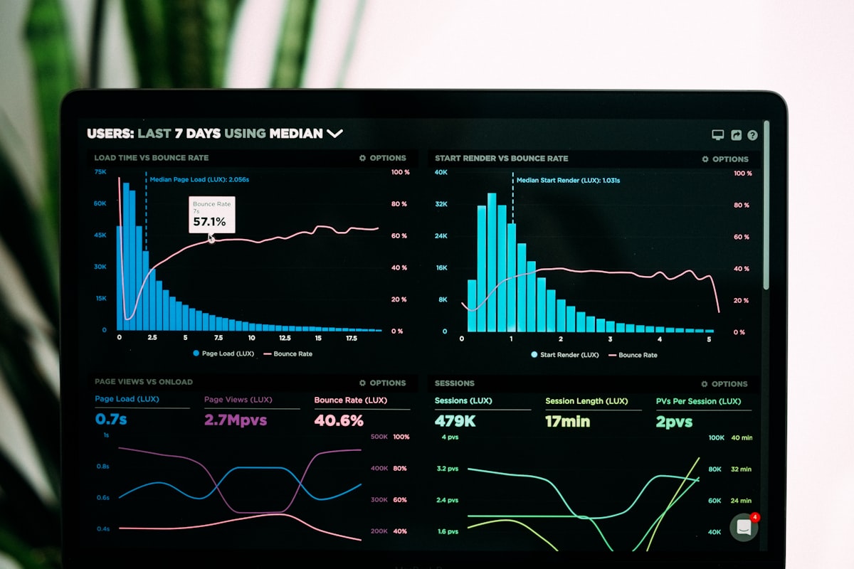 Business dashboard showing charts used for cash flow planning